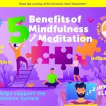 Benefits of mindfulness and meditation in wellness programs