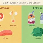 Importance of calcium and vitamin D for bone density