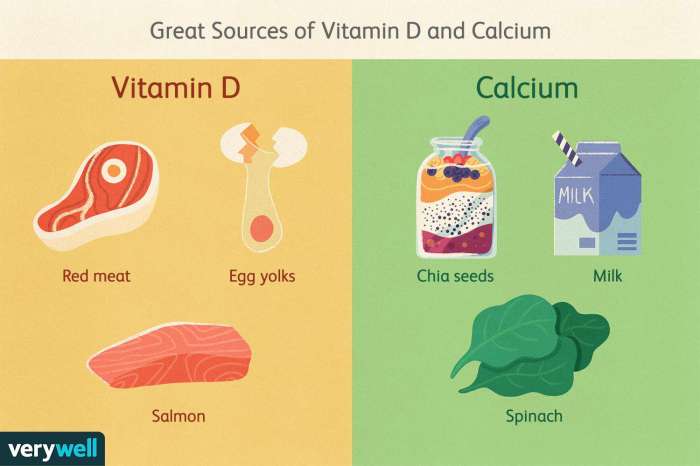 Importance of calcium and vitamin D for bone density