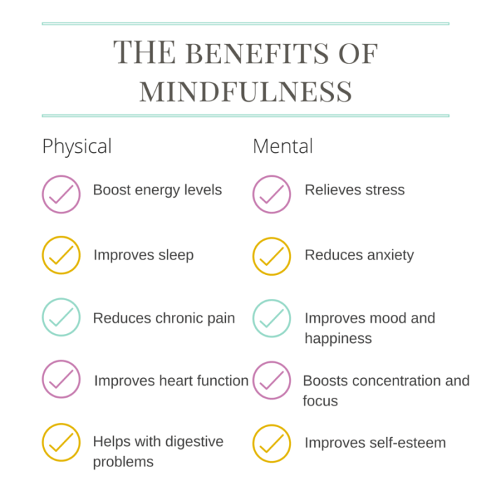 Benefits of mindfulness practices for healthy habits